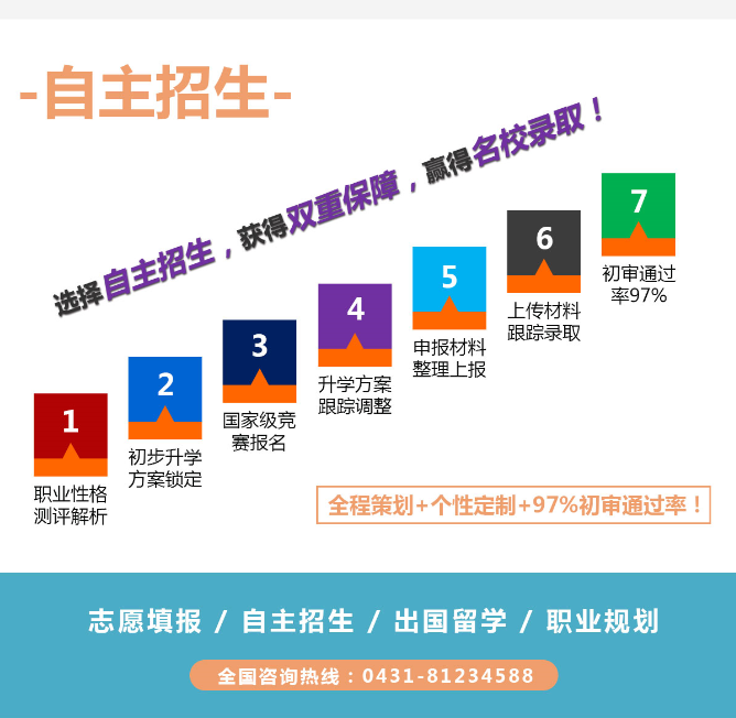 自主招生