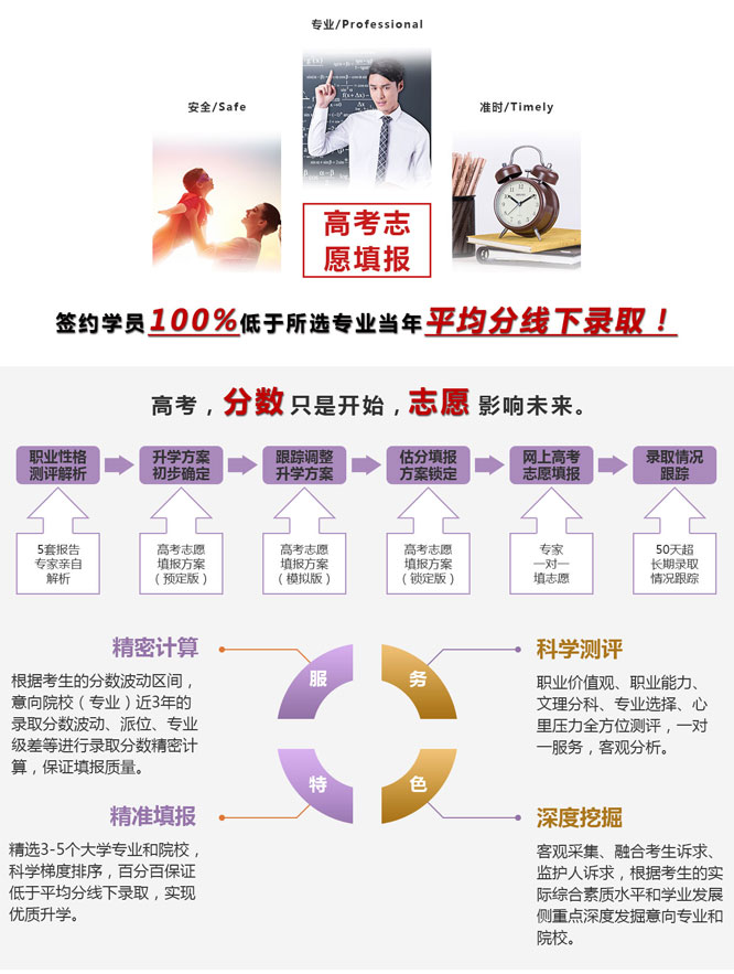 高考志愿填报