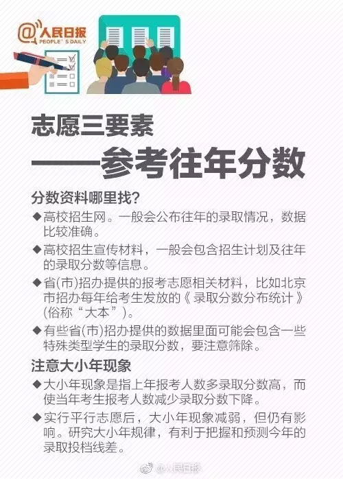 志愿三要素