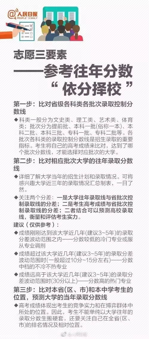 志愿三要素