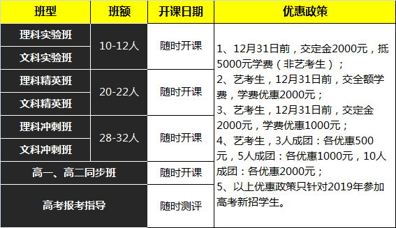 班型设置