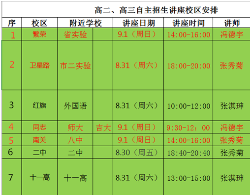 高校自主招生政策解读及降分政策专题宣讲会